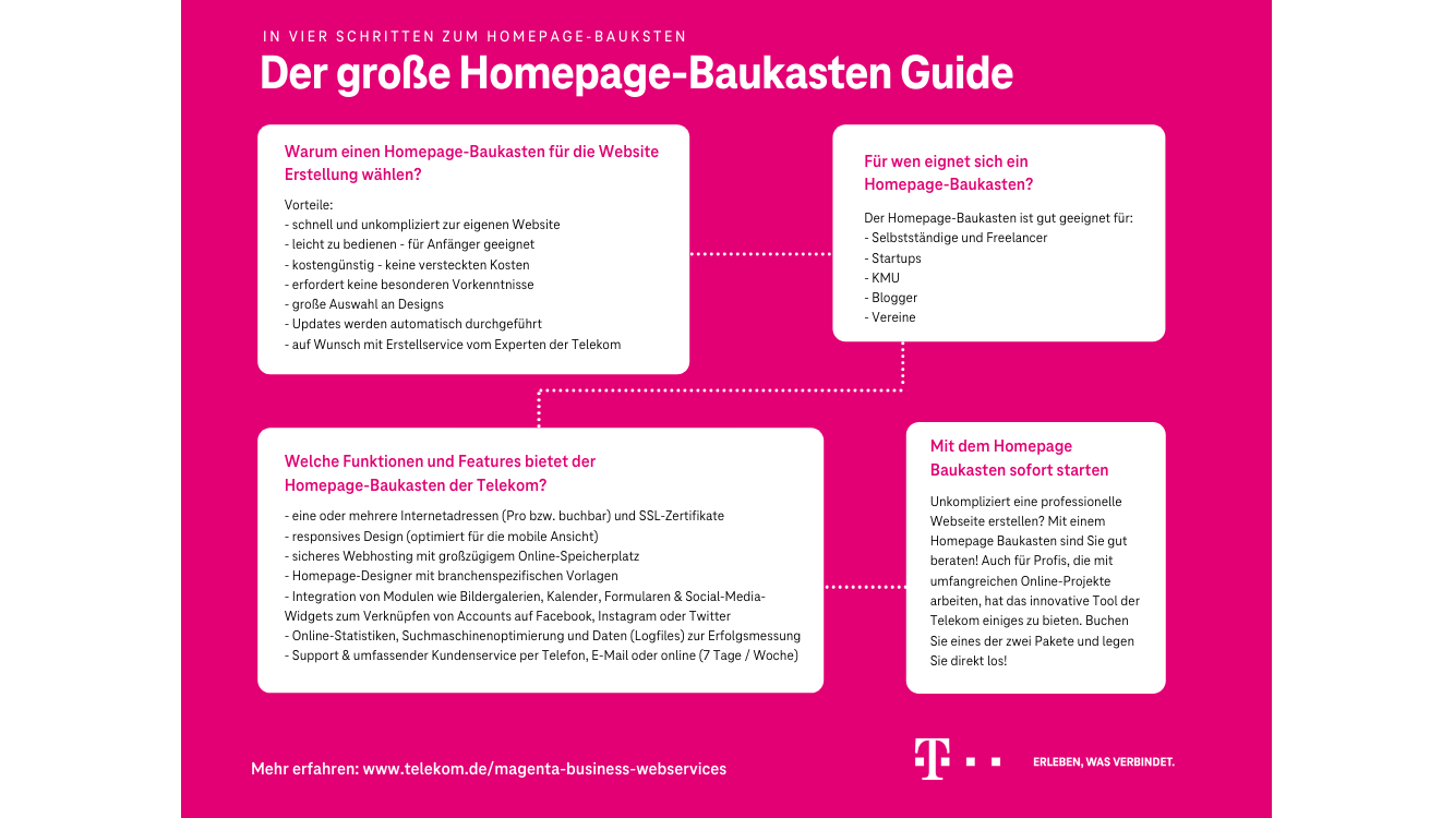 Bild, welches den Homepage Baukasten der Telekom erklärt. 