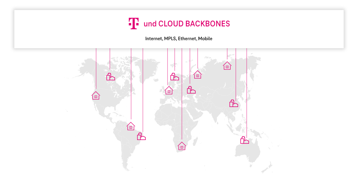 Grafik Telekom und Cloud Backbones