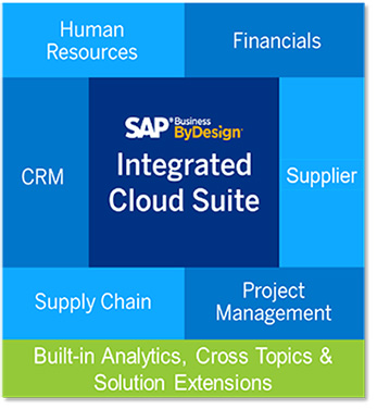 SAP® Business ByDesign: Integrated Cloud Suite
