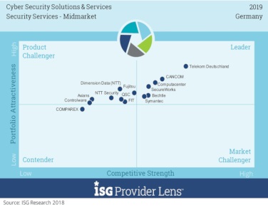 ISG Provider Lens: Cyber Solutions Services Leader Germany 2019 - Security
