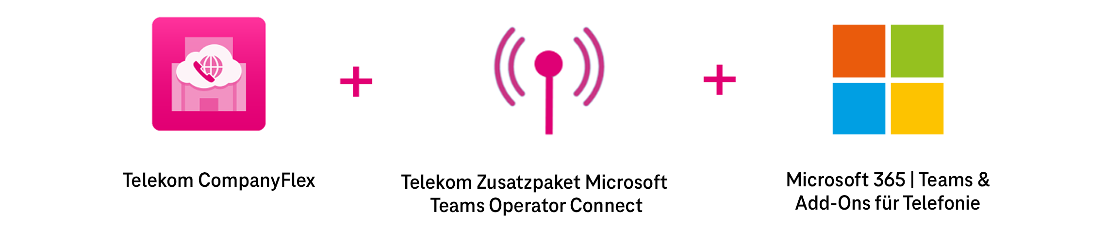 Infografik für die Bestandteile von MS Teams X: Companyflex + Operator Connect + MS Teams und Phone