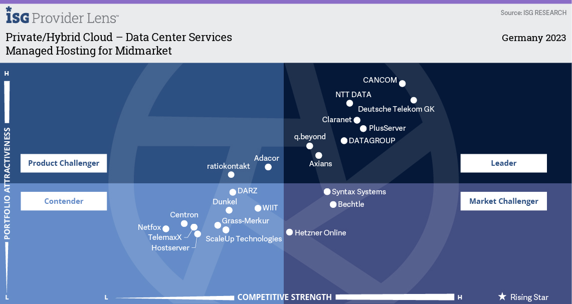 quadrant-managed-services-2023