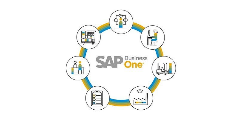 Grafik SAP Business One