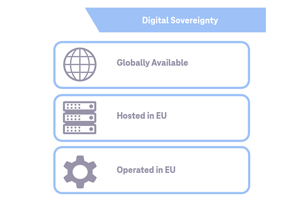 Abbildung Digital Sovereignity