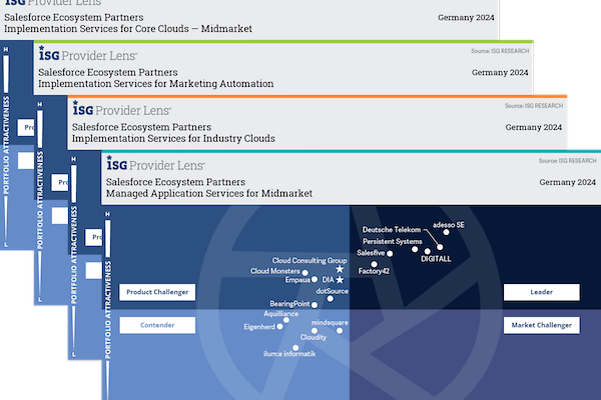 Overlap of four ISG Provider Lens screenshots