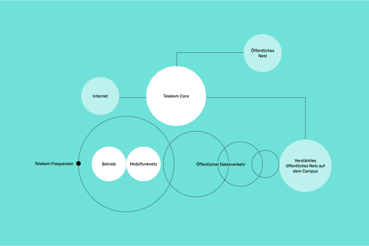 Campus Network S Desktop