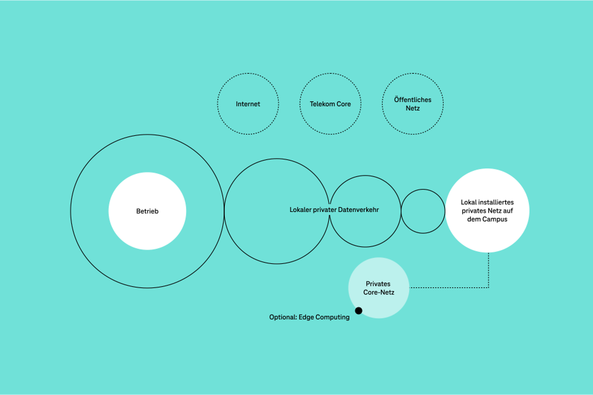 Campus network private desktop