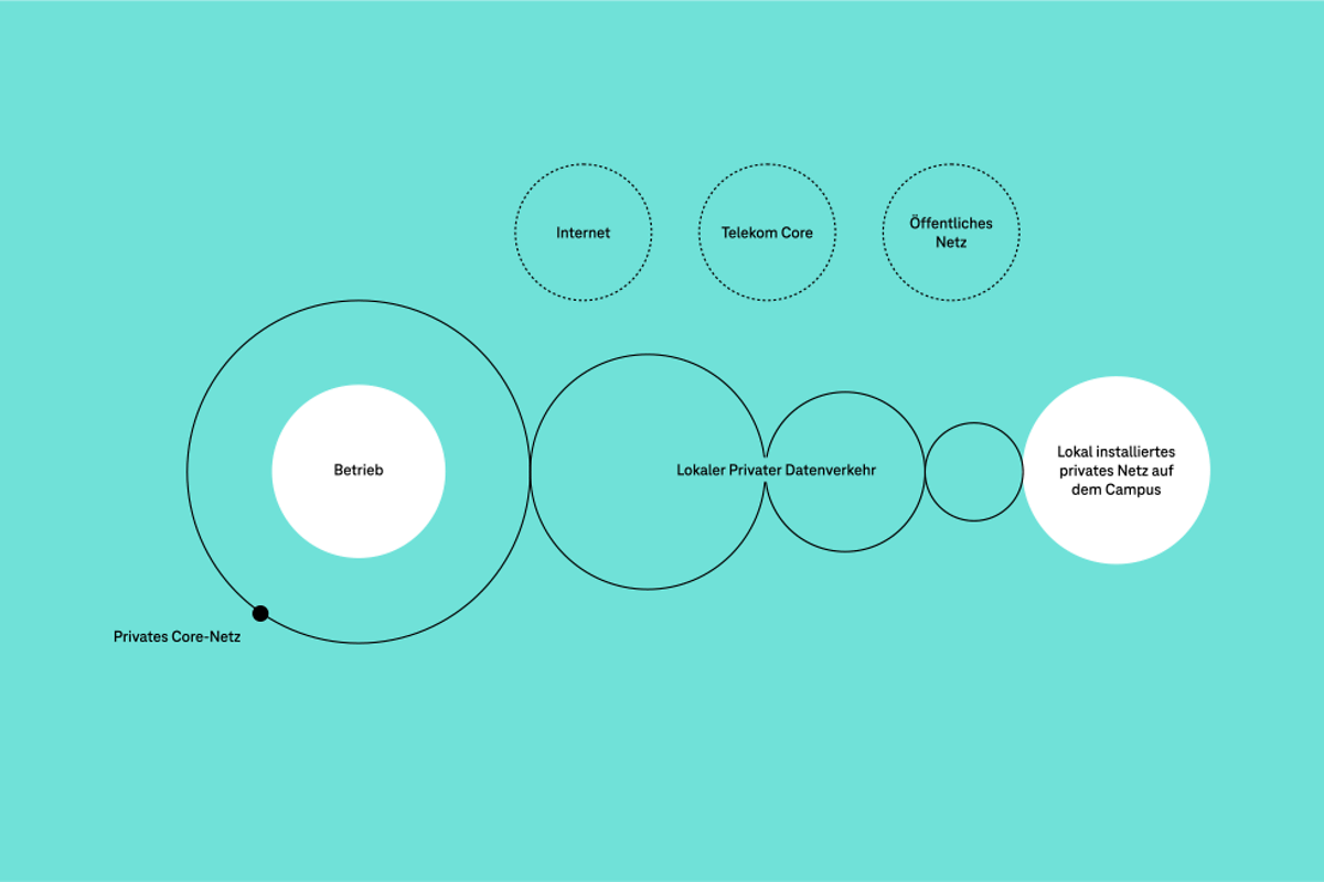 Telekom 5G Box To Go desktop