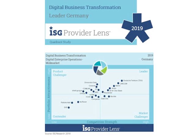Excerpt from Digital Transformation Services & Solutions Leader Germany 2019