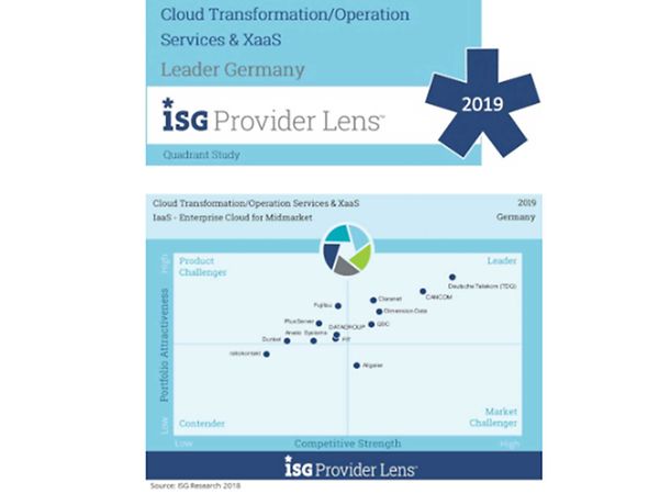 Excerpt from Cloud Transformation/Operation Services & XaaS Leader Germany 2019