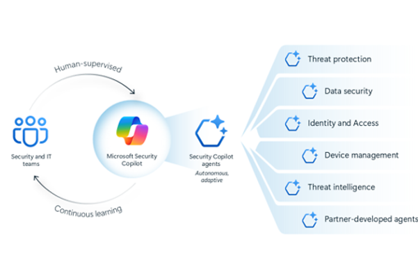 Image shows an illustration of AI agents available under Microsoft Copilot.