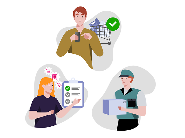 Illustration of a purchasing process from ordering to processing to delivery.