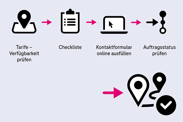 Moving with your internet and landline connection
