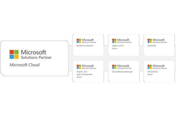 Solutions Partner Benefits