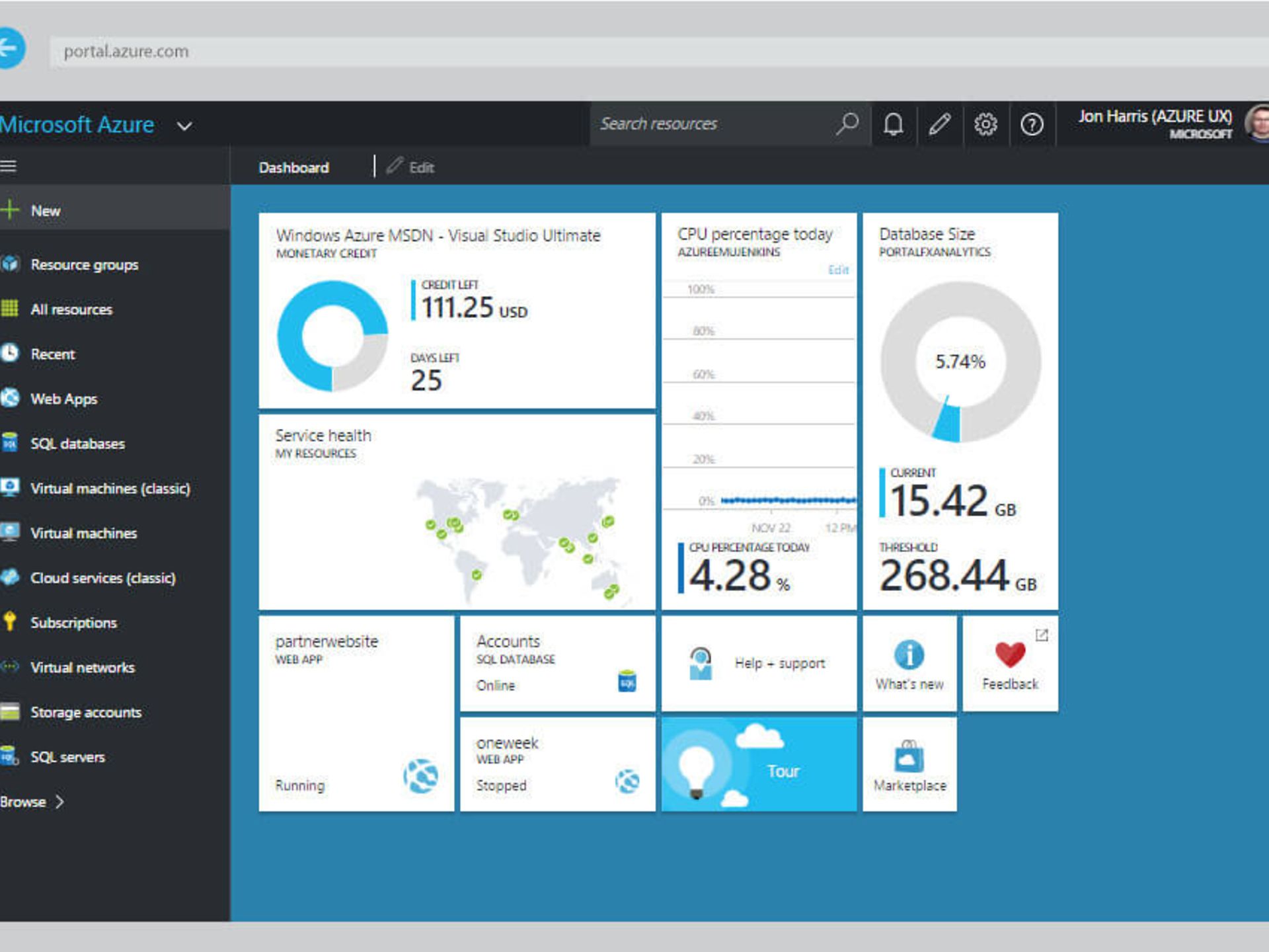 Microsoft Azure Getting Started Figure1 Dashboard (1)