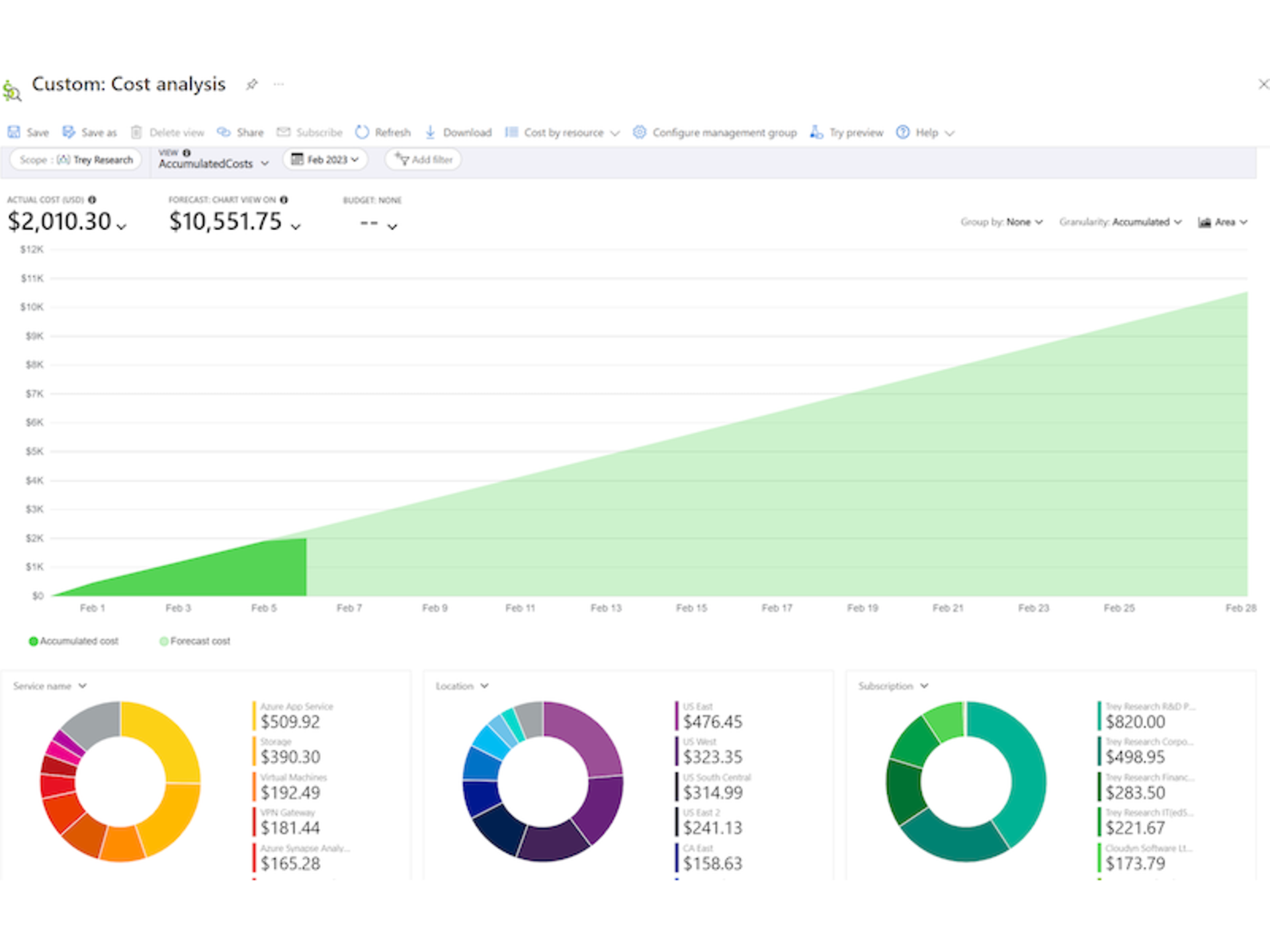 Fig. Cost Management offers you various ways to visualise your expenditure