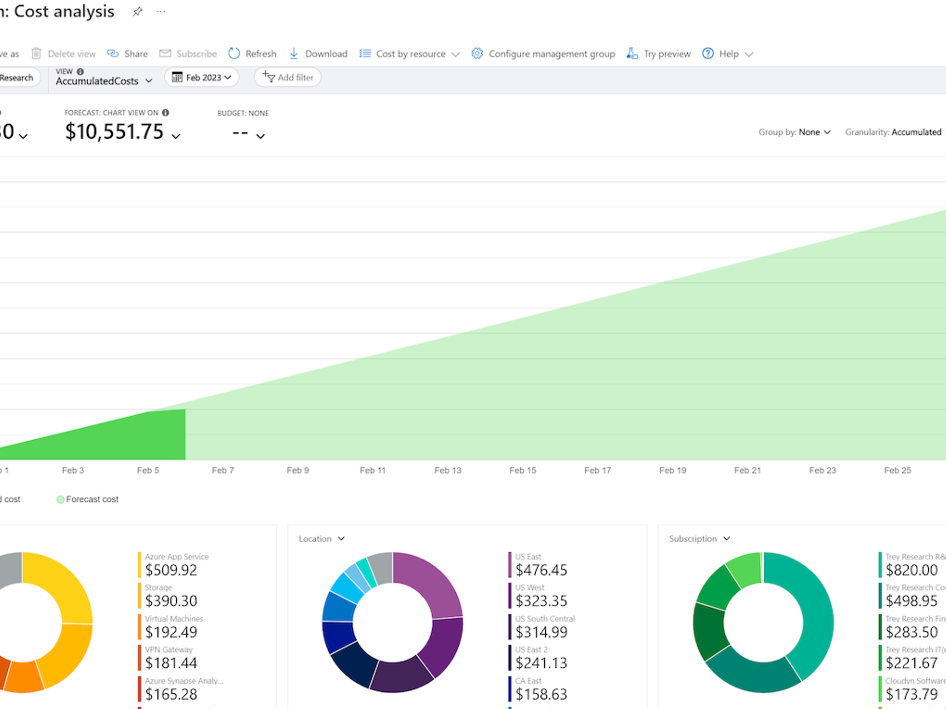 Fig. Cost Management offers you various options for visualising your expenditure.