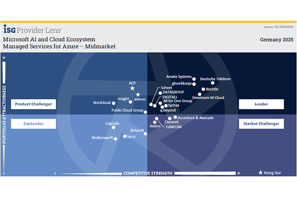 Managed Services for Azure – Midmarket