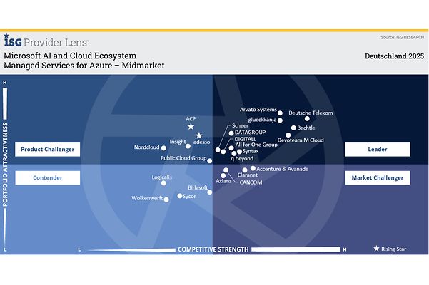 Managed Services for Azure – Midmarket