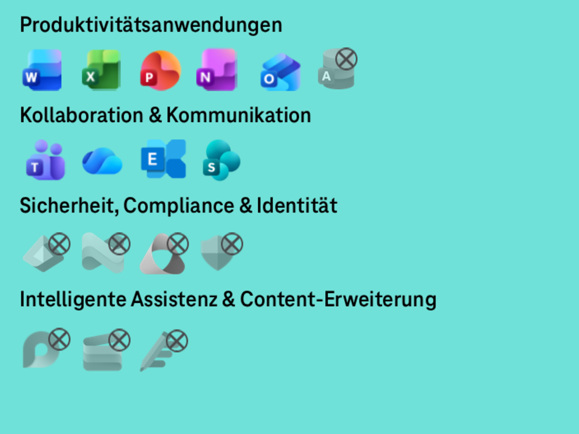 Overview of the applications and services included in the package