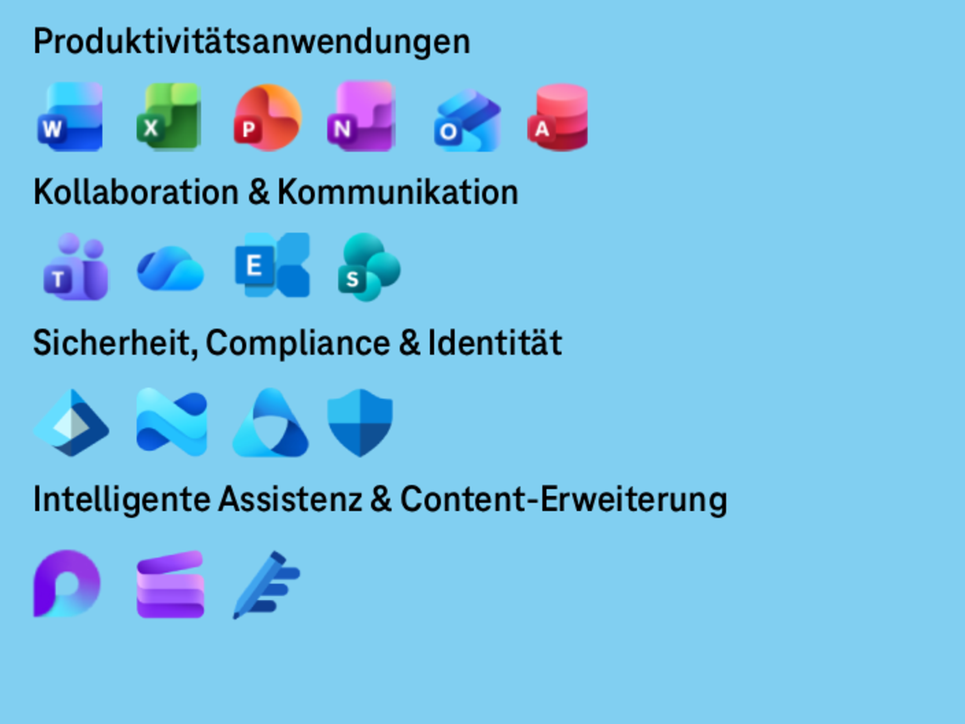 Overview of the applications and services included in the package