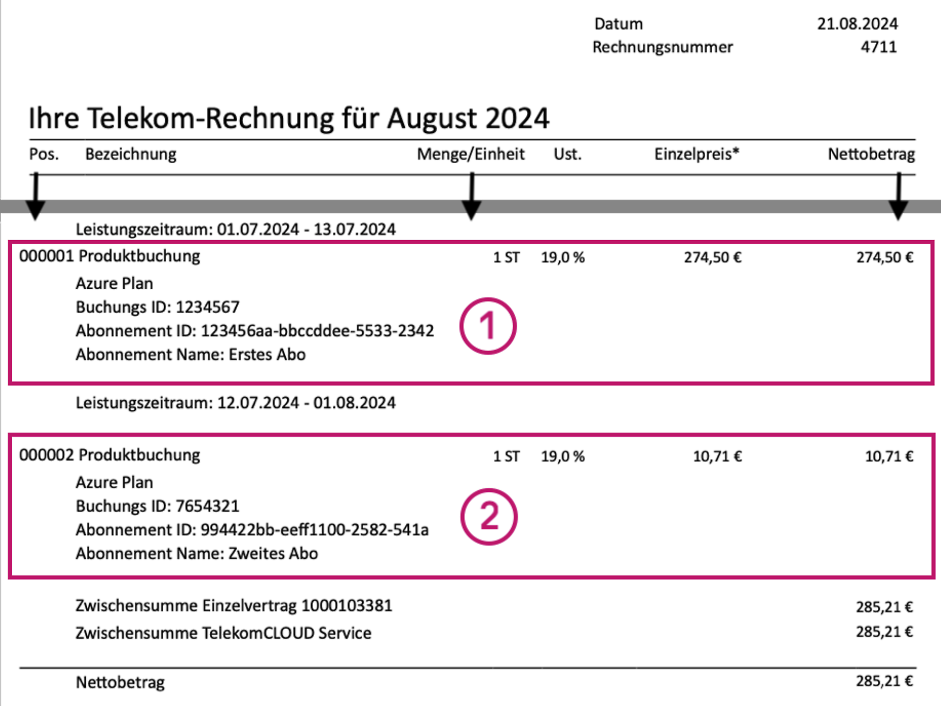 Alte Darstellung der Rechnung