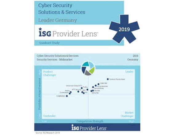 Auszug aus Cyber Security Solutions & Services Leader Germany 2019