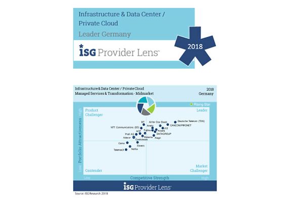 Auszug aus Infrastructure & Data Center / Private Cloud Leader Germany