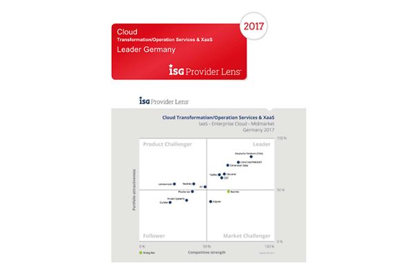 Auszug aus Infrastructure & Data Center / Private Cloud Leader Germany