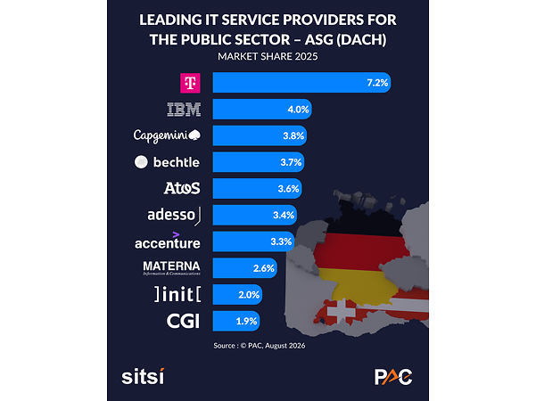 Schaubild PAC Analyse TOP 10 IT Services W/O BPO Germany