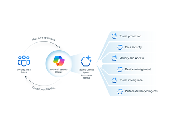 Zeigt ein Screenshot von Microsoft Copilot KI-Agenten