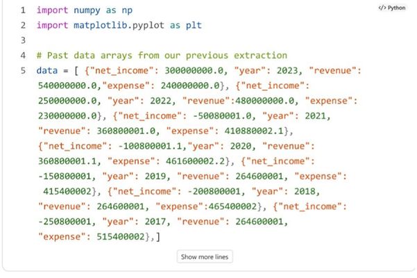 Bild zeigt einen Quellcode zu Microsoft Copilot Analyst