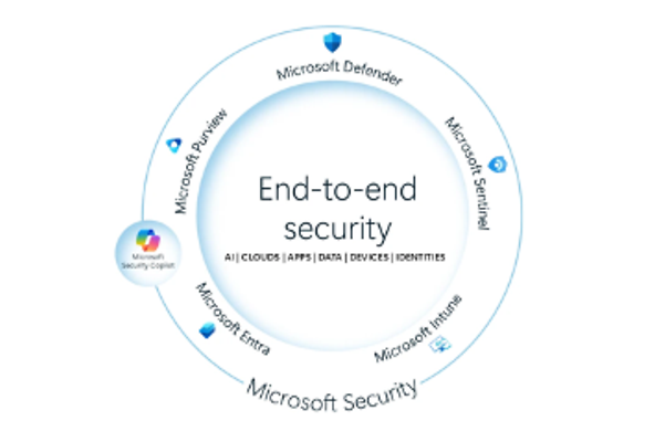 Bild zeigt eine Illustration von KI Agenten die unter Microsoft Copilot verfügbar sind