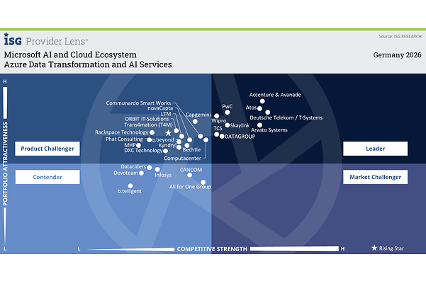 Managed Services for Azure – Midmarket
