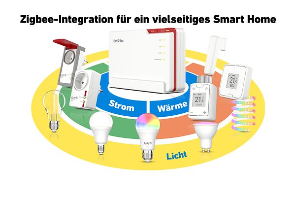 Schaubild für die ZigBee-Integration der FRITZ!Box 5690 Pro