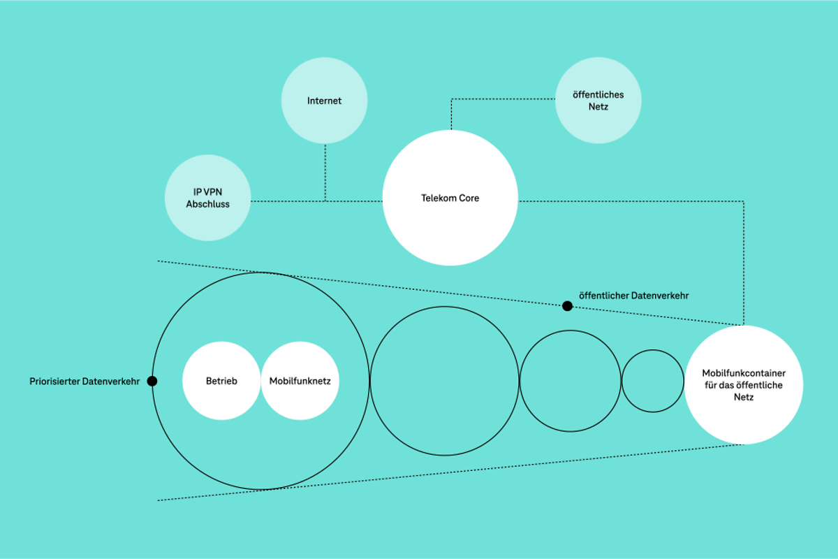 Campus-Netz-temporär