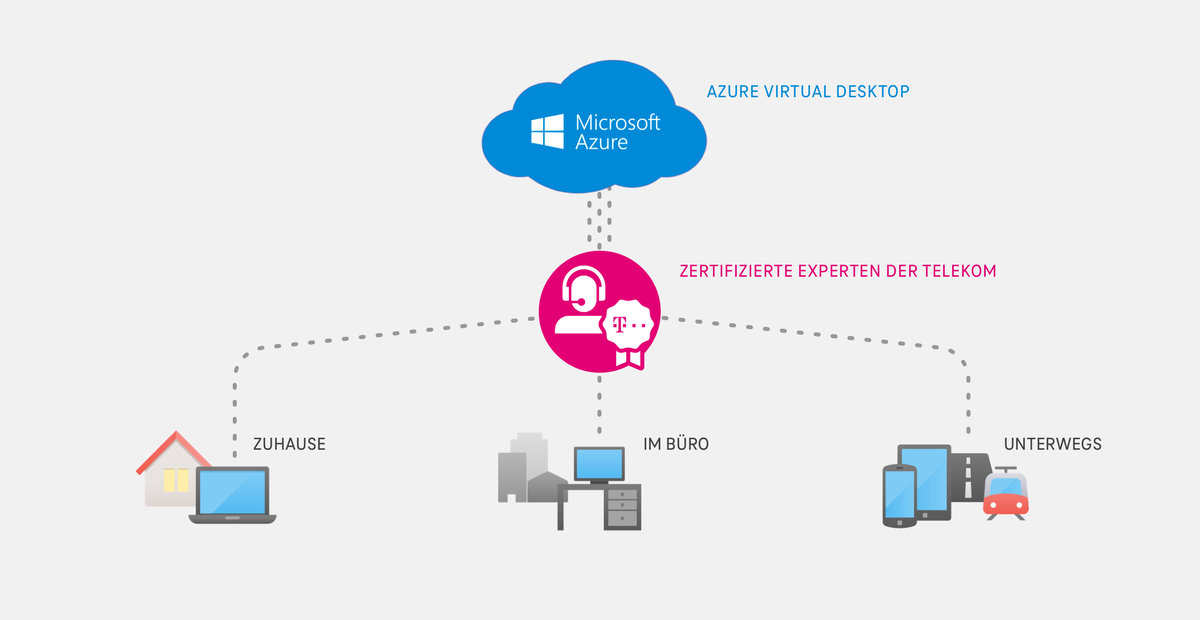 Graphic: The right solution for every need with Azure Virtual Desktop