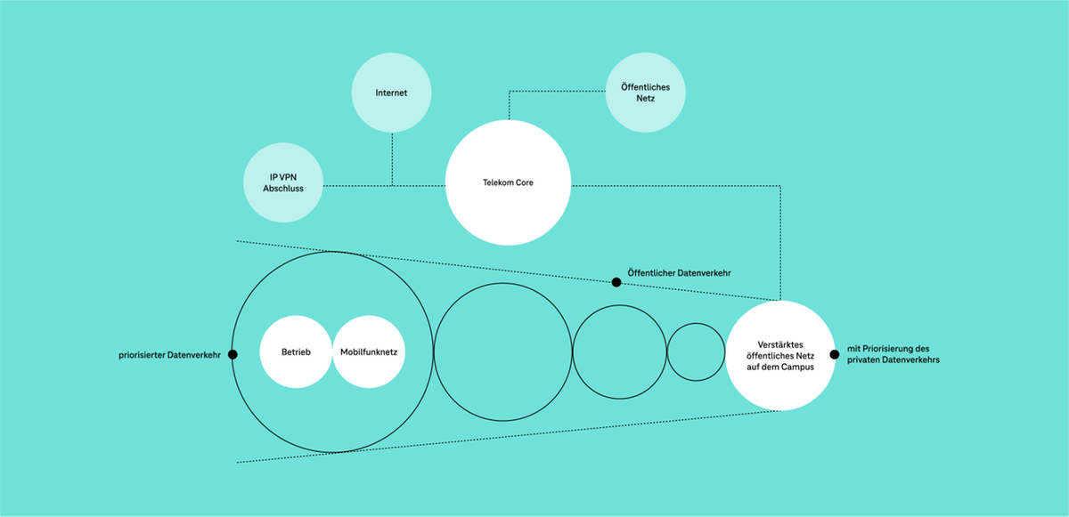 Campus Network M_desktop