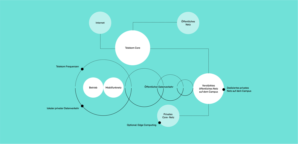 Campus Network L Desktop
