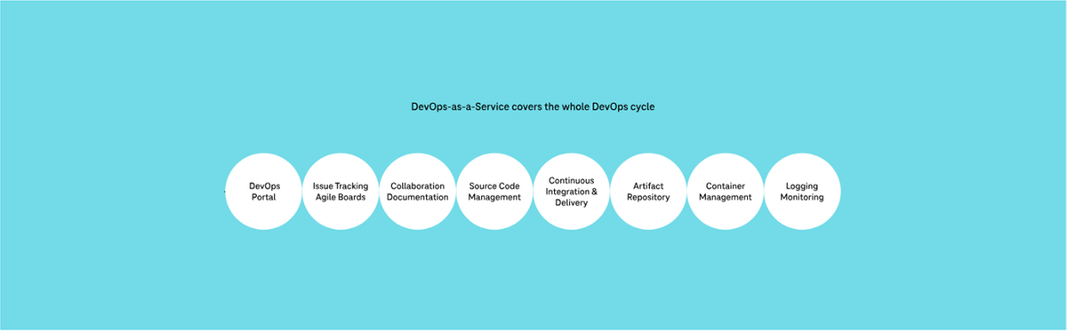 Infografik zeigt den Zyklus von DevOps-as-a-Service